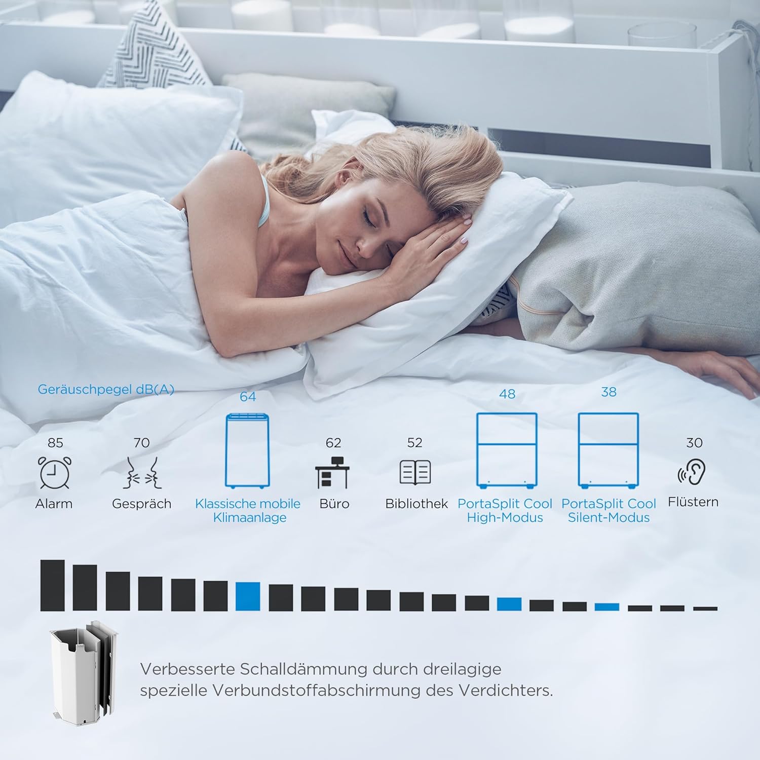 Midea Portasplit Cool Mobile Klimaanlage, nur Kühlung, A++, 8000 BTU 2, 3kW