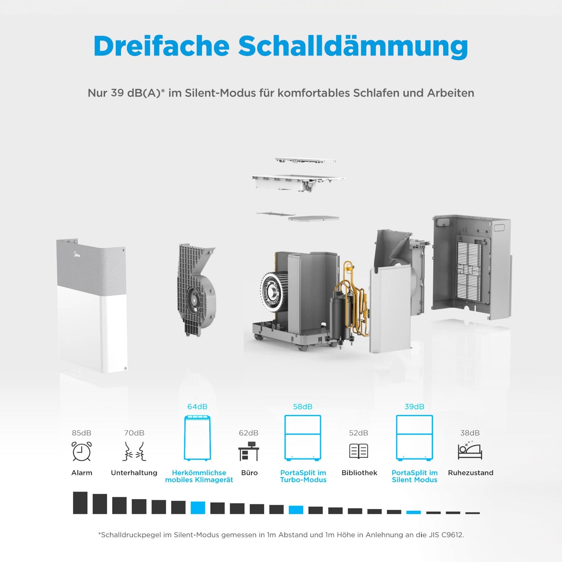 Midea PortaSplit-E Mobile Klimaanlage,Kühlen A++/Heizen A+
